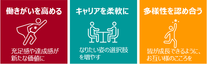 エンゲージメント向上施策